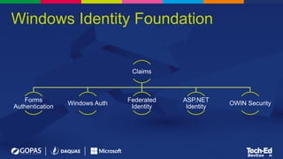Windows Identity Foundation
Claims
Forms
Authentication
Windows Auth
Federated
Identity
ASP.NET
Identity
OWIN Security
 