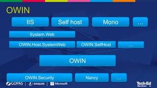 OWIN
IIS
OWIN
Self host Mono …
OWIN.Security Nancy
OWIN.Host.SystemWeb
System.Web
…
OWIN.SelfHost …
 