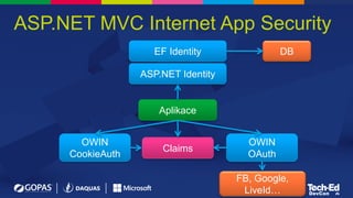 ASP.NET MVC Internet App Security
OWIN
OAuth
OWIN
CookieAuth
ASP.NET Identity
EF Identity
Aplikace
DB
Claims
FB, Google,
LiveId…
 