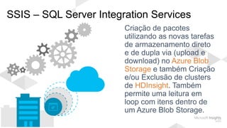 SSIS – SQL Server Integration Services
Azure Blob
Storage
HDInsight
 