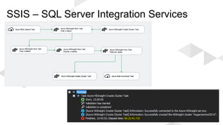 SSIS – SQL Server Integration Services
 