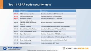 Top 11 ABAP code security tests
ID	 Vulnerability	 Descrip2on	
APP-01	 ABAP	Command	Injec<on	 Execu<on	of	arbitrary	ABAP	Commands	
APP-02	 OS	Command	Injec<on	 Execu<on	of	arbitrary	OS	Commands	
APP-03	 Na<ve	SQL	Injec<on	 Execu<on	of	arbitrary	SQL	Commands	
APP-04	
Improper	Authoriza<on	
(Missing,	Broken,	Proprietary,	
Generic)		
Missing	or	incorrect	Authoriza<on	Checks	
APP-05	 Directory	Traversal	 Unauthorized	write/read	access	to	ﬁles	(SAP	Server)	
APP-06	 Direct	Database	Modiﬁca<ons	 Unauthorized	Access	to	SAP	Standard	Tables	
APP-07	 Cross-Client	Database	Access		 Cross-Client	Access	to	Business	Data	
APP-08	 Open	SQL	Injec<on		 Malicious	Manipula<on	of	OSQL	Commands	
APP-09	 Generic	Module	Execu<on		 Unauthorized	Execu<on	of	Modules	(Reports,	FMs,	etc.)	
APP-10	 Cross-Site	Scrip<ng		 Manipula<on	of	the	Browser	UI,	Iden<ty	The_	
APP-11	 Obscure	ABAP	Code	 Hidden	/	untestable	ABAP	Code	
This	document	does	not	contain	technical	data	to	the	EAR	or	ITAR.	
10
 