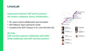 LinuxLab
Cooperation between SAP and it’s partners
OS vendors, Hardware, Cloud, Virtualization...

20+ years of joint collaboration and innovation

SAP Alliance Team represents SUSE

Located at the SAP Campus in St. Leon-Rot (Rot 22)
We help…
SAP and their partners collaborate with SUSE
SUSE collaborate with SAP and their partners
Dirk Oppenkowski
Director SAP Alliance
Markus Gürtler
Sr. Technical Alliance Mgr
& Team Lead
Fabian Herschel
Principal
Technical Architect SAP
Ulrich Schairer
Sr. Technical Architect SAP
Lee Martin
Sr. Technical Architect SAP
Sören Schmidt
Sr. Technical Architect SAP
Bernd Schubert
Sr. Technical Architect SAP
Christian Holsing
Senior Product Manager
 