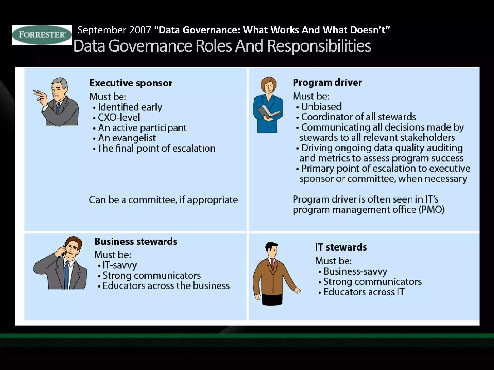 September 2007 “Data Governance: What Works And What Doesn’t”Data Governance Roles And Responsibilities