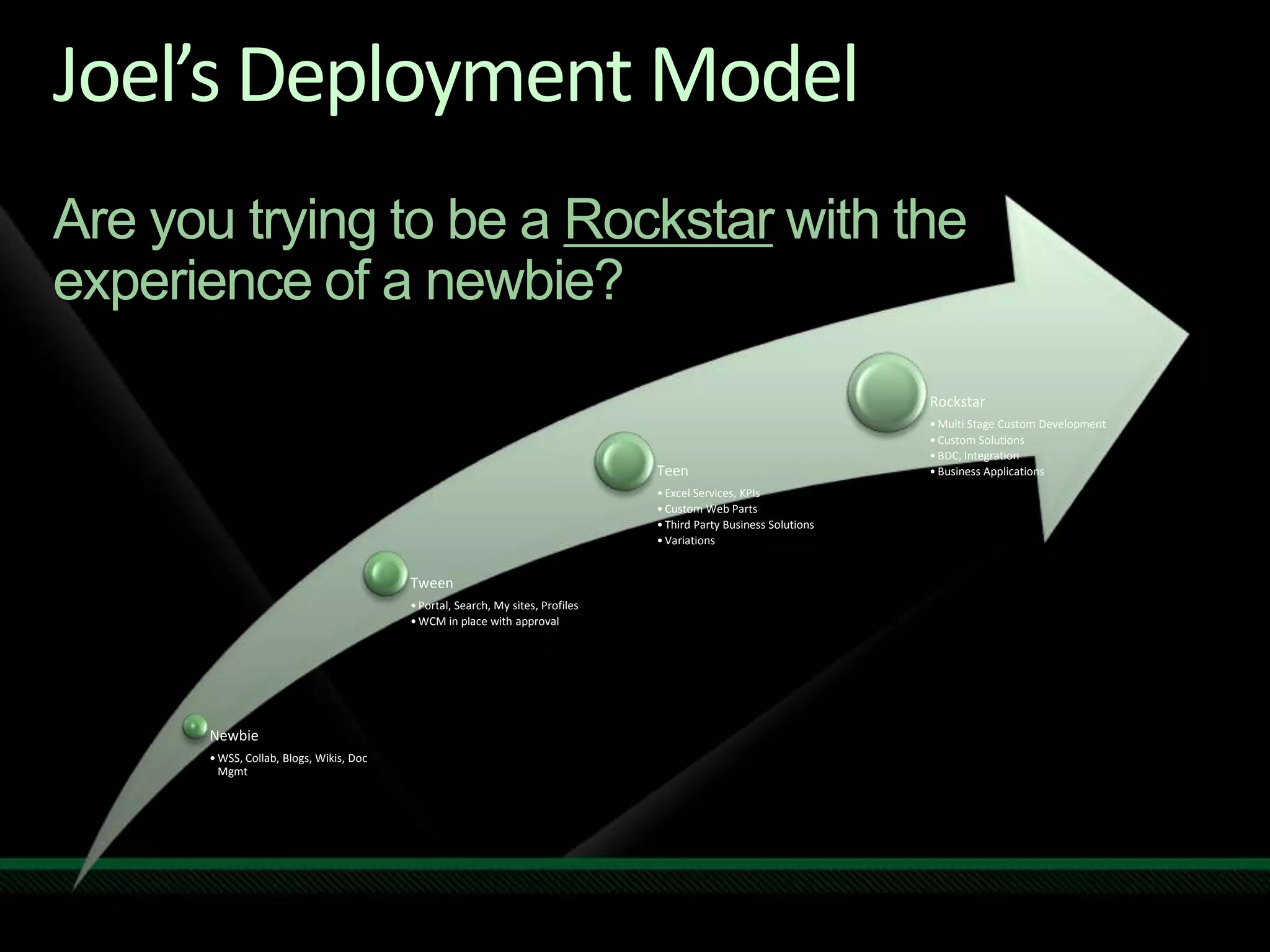 Joel’s Deployment ModelAre you trying to be a Rockstar with the experience of a newbie?