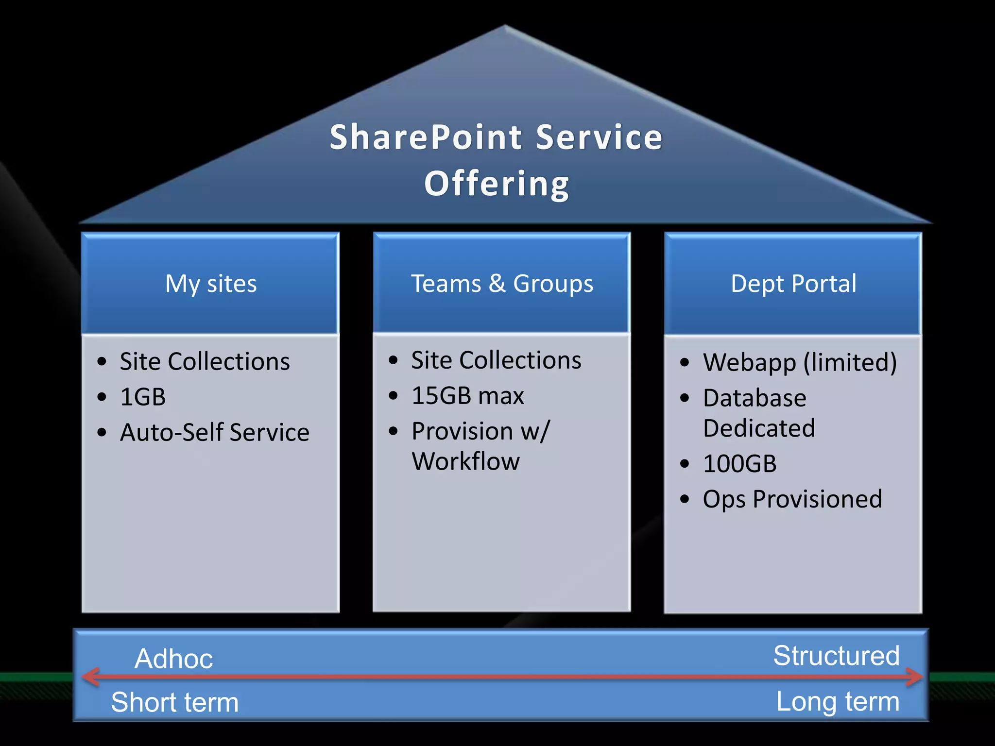 Policies Support Services