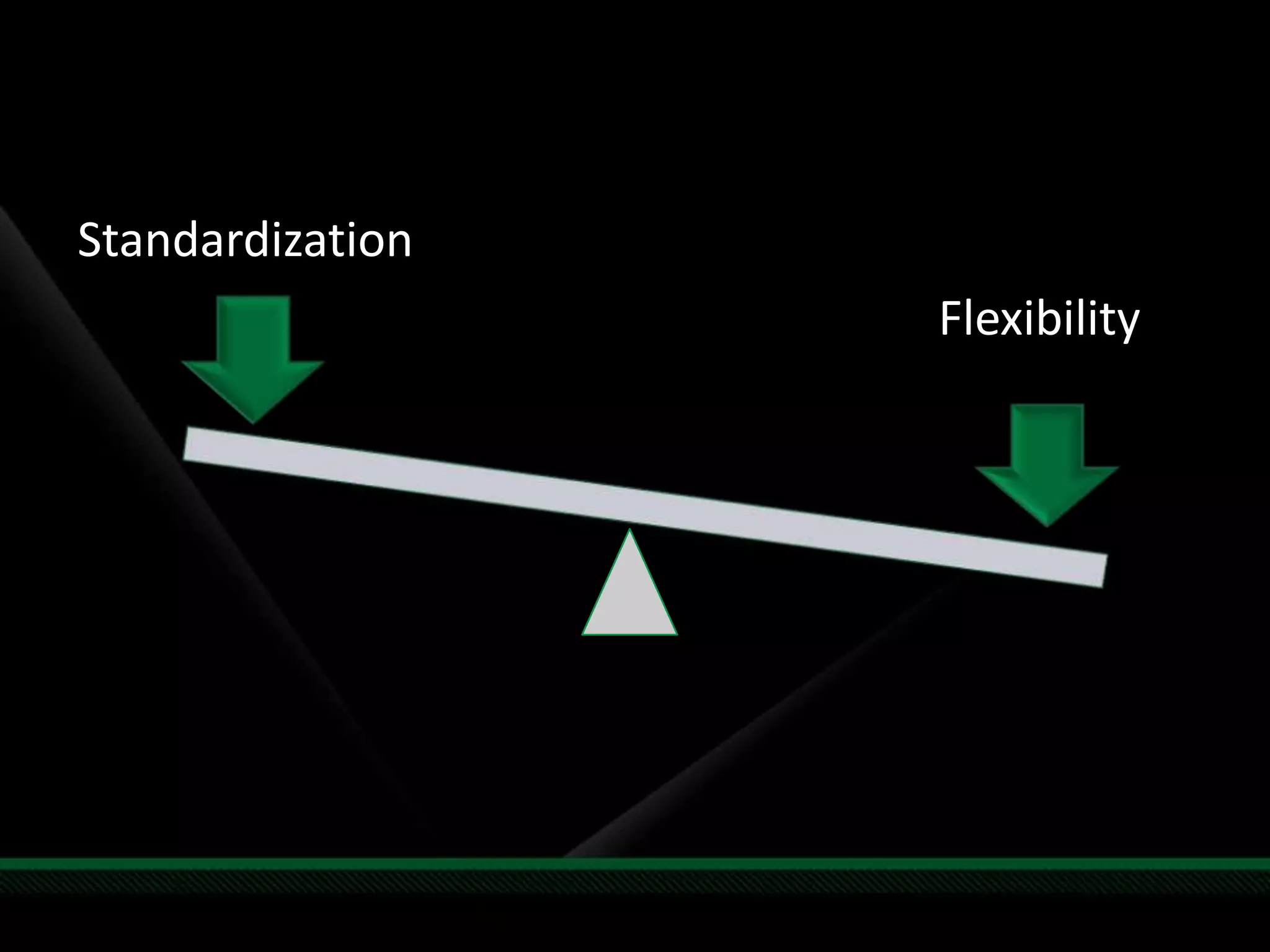 SharePoint ServiceOfferingStructuredAdhocLong termShort term