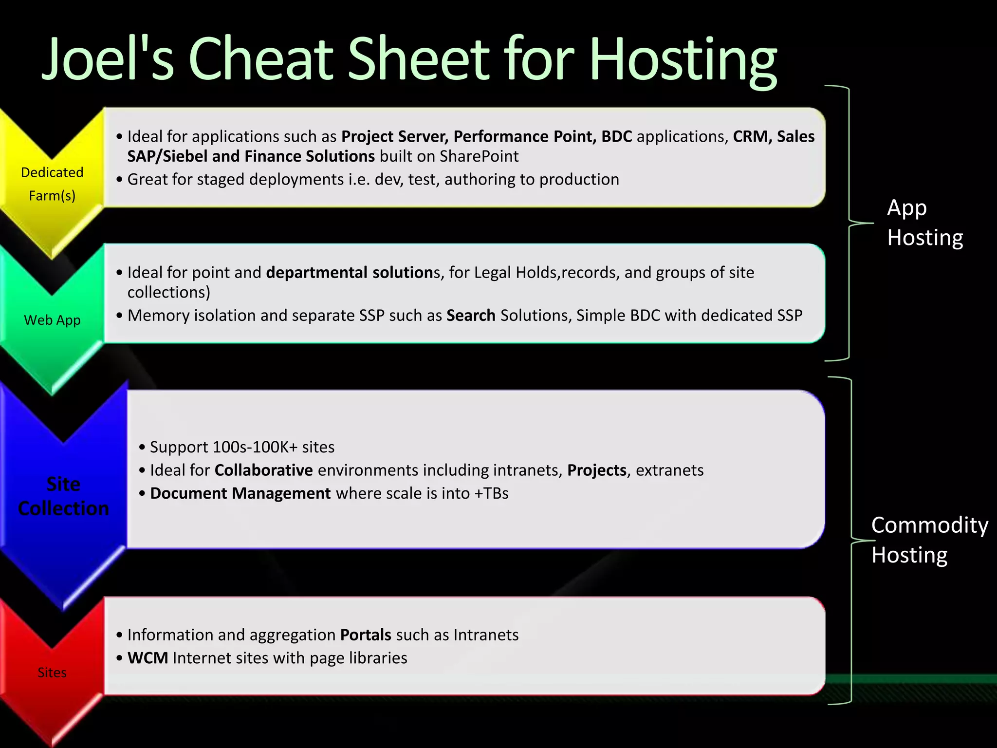 Containment Hierarchy