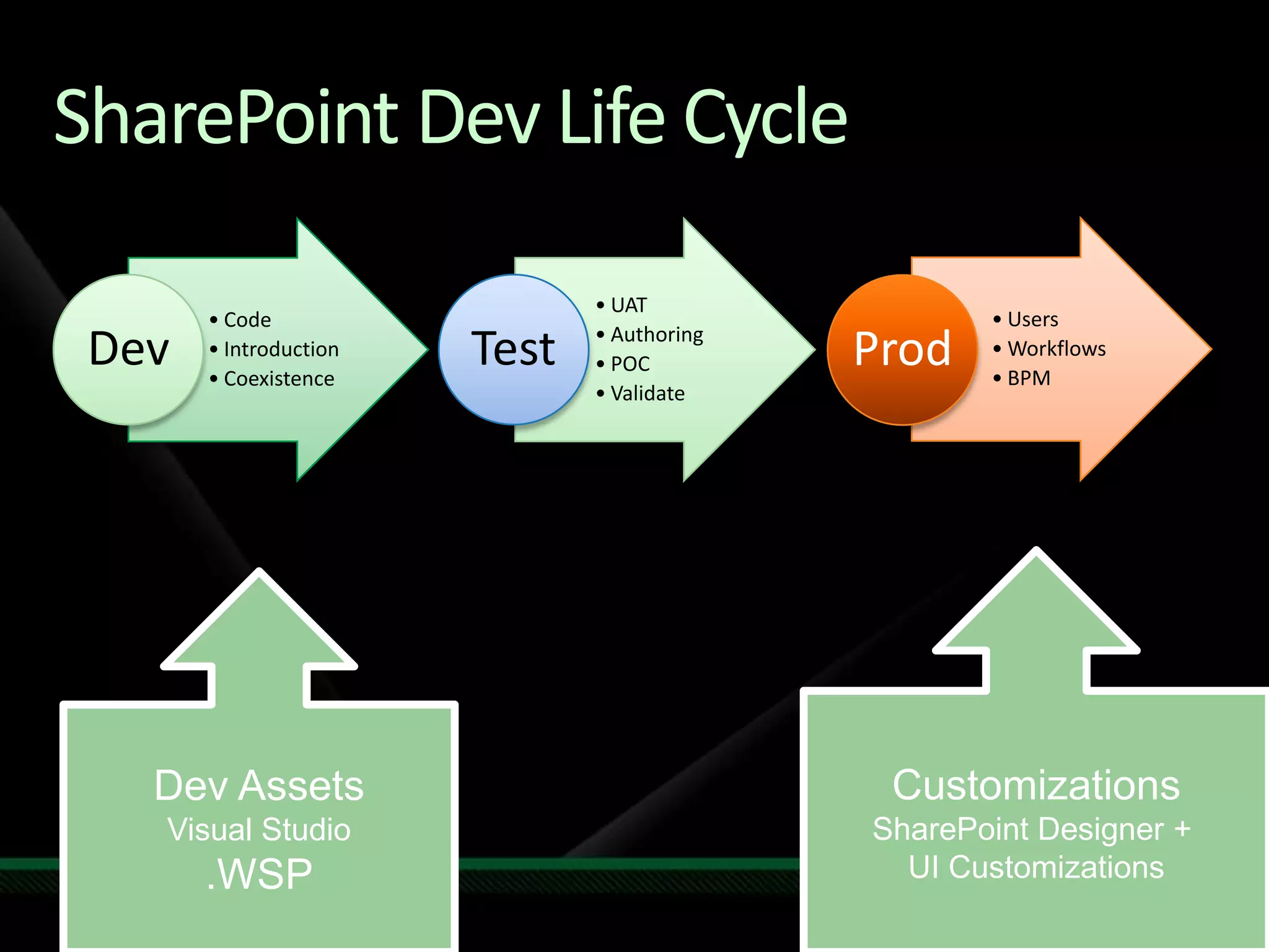 Don’t Forget Change Management