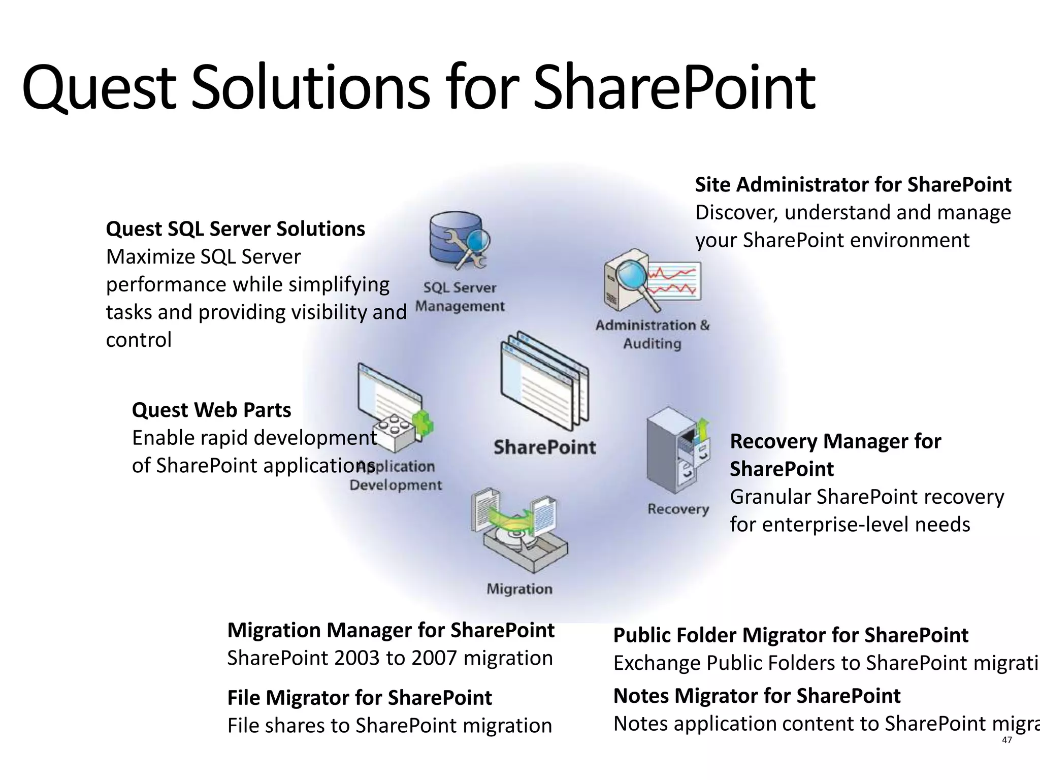 Prepare for 2010Plan for & Require Config.XML for Custom Site DefinitionsItem Limit your views to less than 5000 (100 preferred)Run PreUpgradeCheck --- OftenSplit/Limit your databases to 100GBWatch Sneak Peak Videos