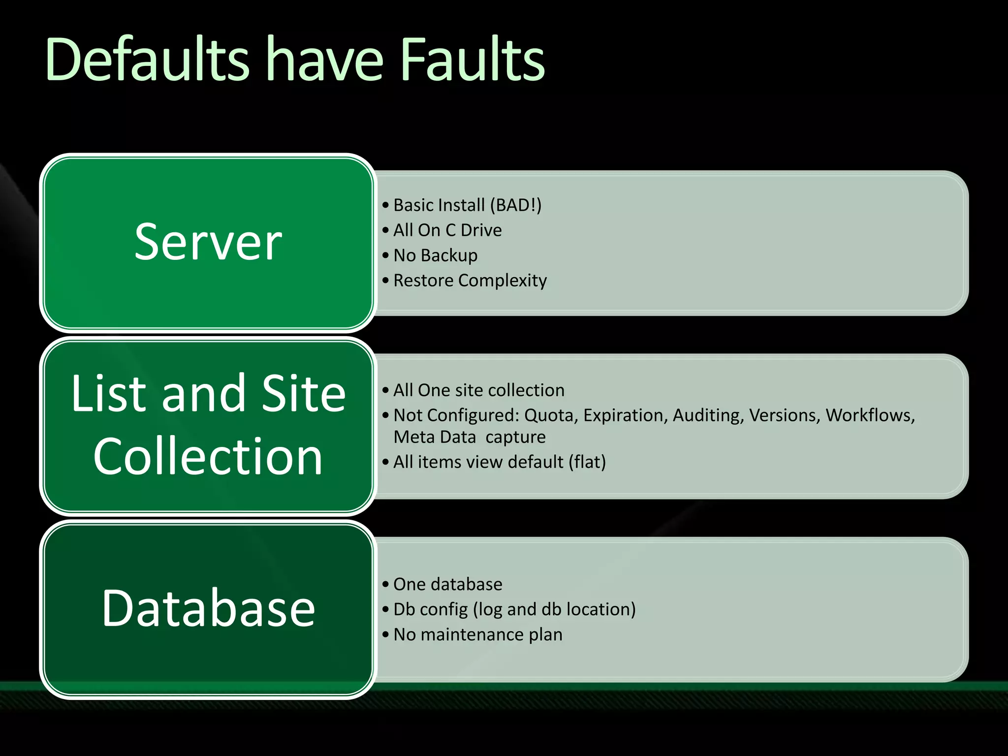 Defaults have Faults