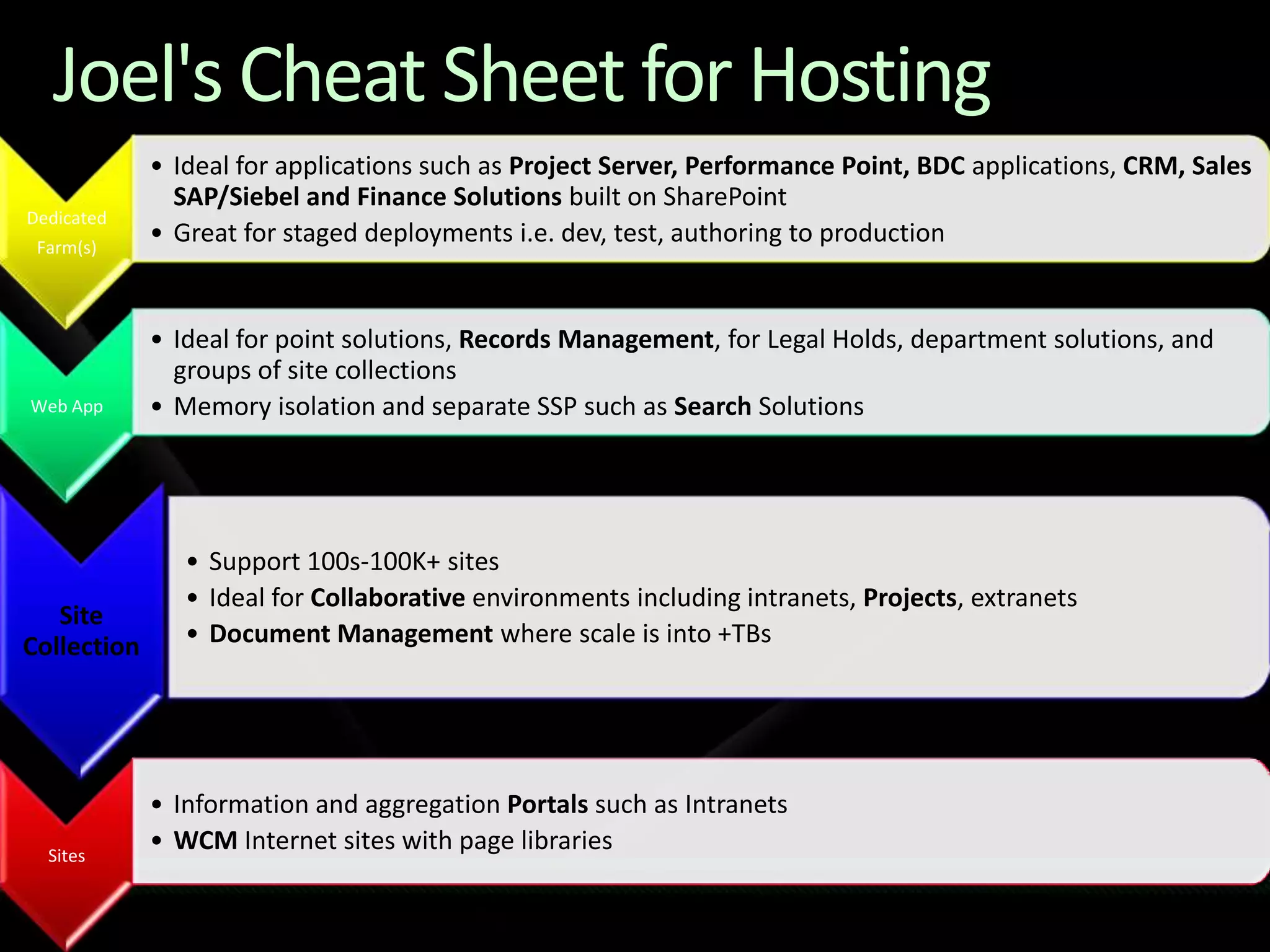 Joel&apos;s Cheat Sheet for Hosting