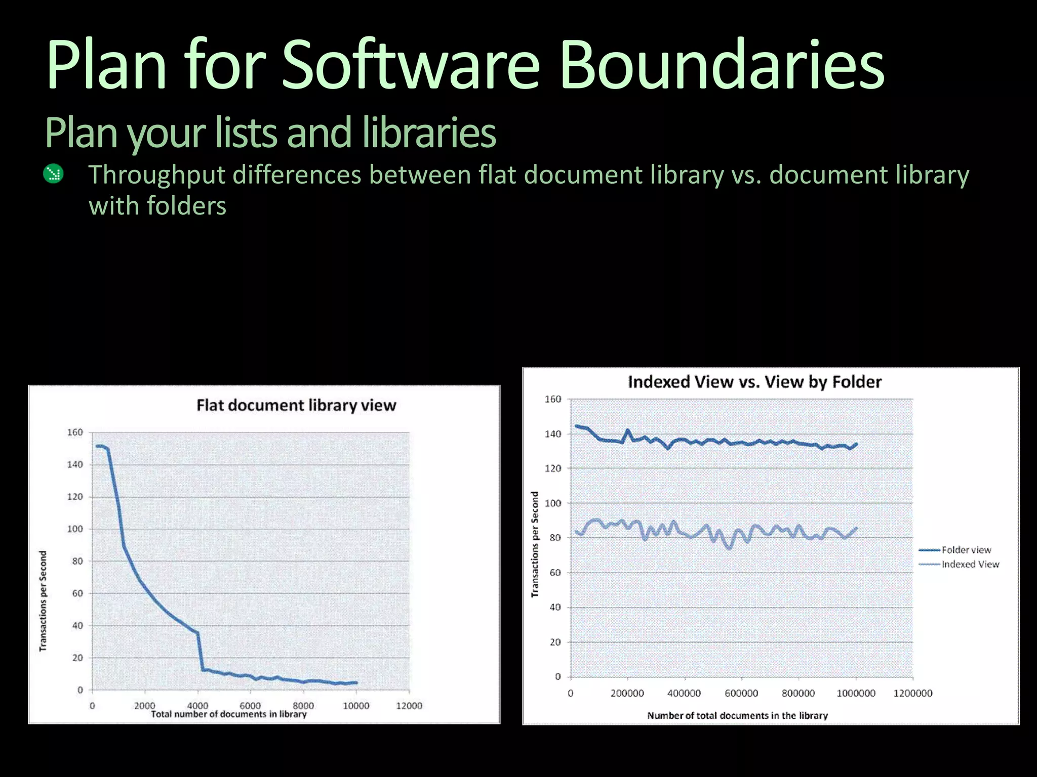 Plan for Software BoundariesPlan your lists and librariesThroughput differences between flat document library vs. document library with folders