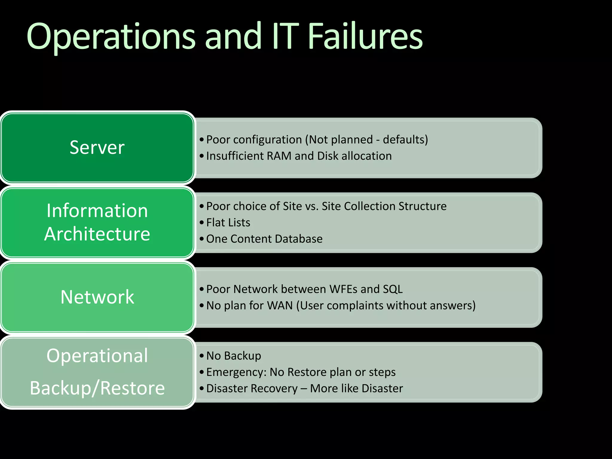 Operations and IT Failures