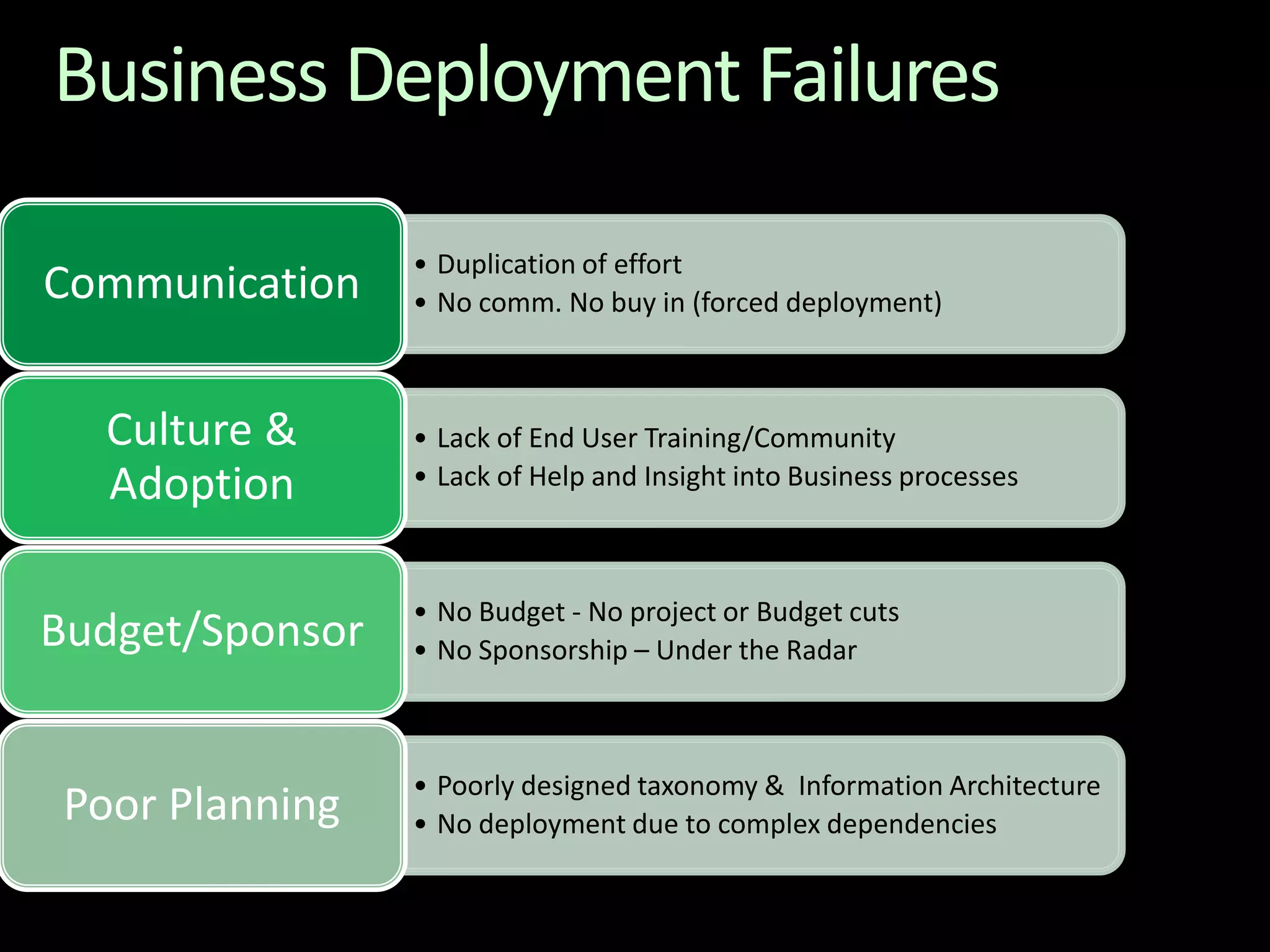 Business Deployment Failures
