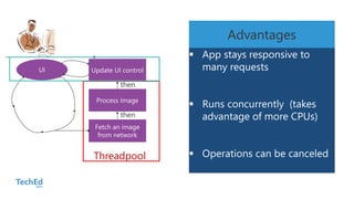 then
then
Threadpool
Advantages
 
