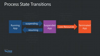 App gets 5
seconds to work
after suspend
message
Apps are not
notified before
they are
terminated
Apps are
notified when
they have been
resumed
 