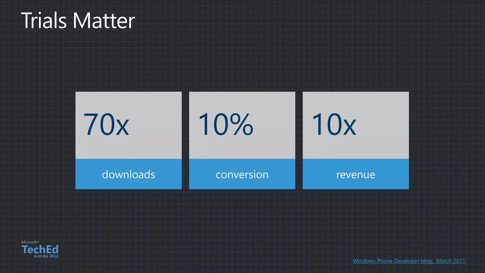 Windows Phone Developer blog, March 2011
 