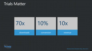 Windows Phone Developer blog, March 2011
 