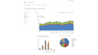 Tech ed au 2012 dev223