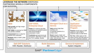 LEVERAGE THE NETWORK EMERGING
PARTNERING MODELS COMPONENTS
FOR SUCCESS

OEM
High growth and high margin
model for SAP.
SAP HANA on-premise for OEM
now globally available.
Compressed time to value for
partners and customers.
Multiplier effect of SAP’s 240k
customers.

SAP HANA
Enterprise Cloud

Managed Cloud as a
Service

Power of in-memory big data
processing and analytics paired
with all the benefits a
subscription model.

Help partners take their
business and
on-premise solutions to a
private cloud.

Customers get pay-as-you-go
economics, rapid time to value,
low TCO, scalable, flexible.

Boost margins, faster and
repeatable sales cycles, more
value- add services, larger
addressable market.

Application
Development
Program
Partners: Build apps on SAP
platforms. Sell to SAP’s
customer base via SAP Store.
For You: Utilize apps on the
store to enrich and add value to
your own customers solutions.

Sell SAP Solutions

Build Solutions

Service & Implement

VAR, Reseller, Distributor

ISV

System Integrator

 