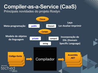 Compiler-as-a-Service (CaaS)
Principais novidades do projeto Roslyn

                               Classe
                                                            Laço
Meta-programação     public             Classe1     Ler-Avaliar-Imprimir

                                 Campo

 Modelo de objetos                                   Incorporação de
  da linguagem       private               campo1
                                                       DSL (Domain
                                  string            Specific Language)



   Código-fonte                                             Assembly
    Código-fonte                                             Assembly
                                                               .NET
     Código-fonte        Compilador                           Assembly
                                                                .NET
                                                                 .NET
 