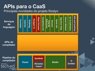 APIs para o CaaS
 Principais novidades do projeto Roslyn




                                                                                                                                                                                             Edit and Continue
                                                                                                                                                                          Go To Definition
                                                                                                                                                        Extract Method
                                                                                  Completion List
                                                                 Object Browser




                                                                                                                                       Signature Help
                                                  Navigate To




                                                                                                    References



                                                                                                                          Quick Info
              Formatter



                                      Outlining
                          Colorizer




                                                                                                                 Rename
                                                                                                     Find All
 Serviços
    da
linguagem




 APIs do
compilador




Pipeline do                                               Symbols
compilador                                                                                               Binding and
                    Syntax                                Symbol                                                                                                           IL
                                                                                                                                                                          Emit
                    Parser                                                                                  Binder
                                                                                                        Flow Analysis
                   Tree API                                 API
                                                          Metadata                                                                                                       Emitter
                                                                                                                                                                          API
                                                                Import
                                                                                                            APIs
 