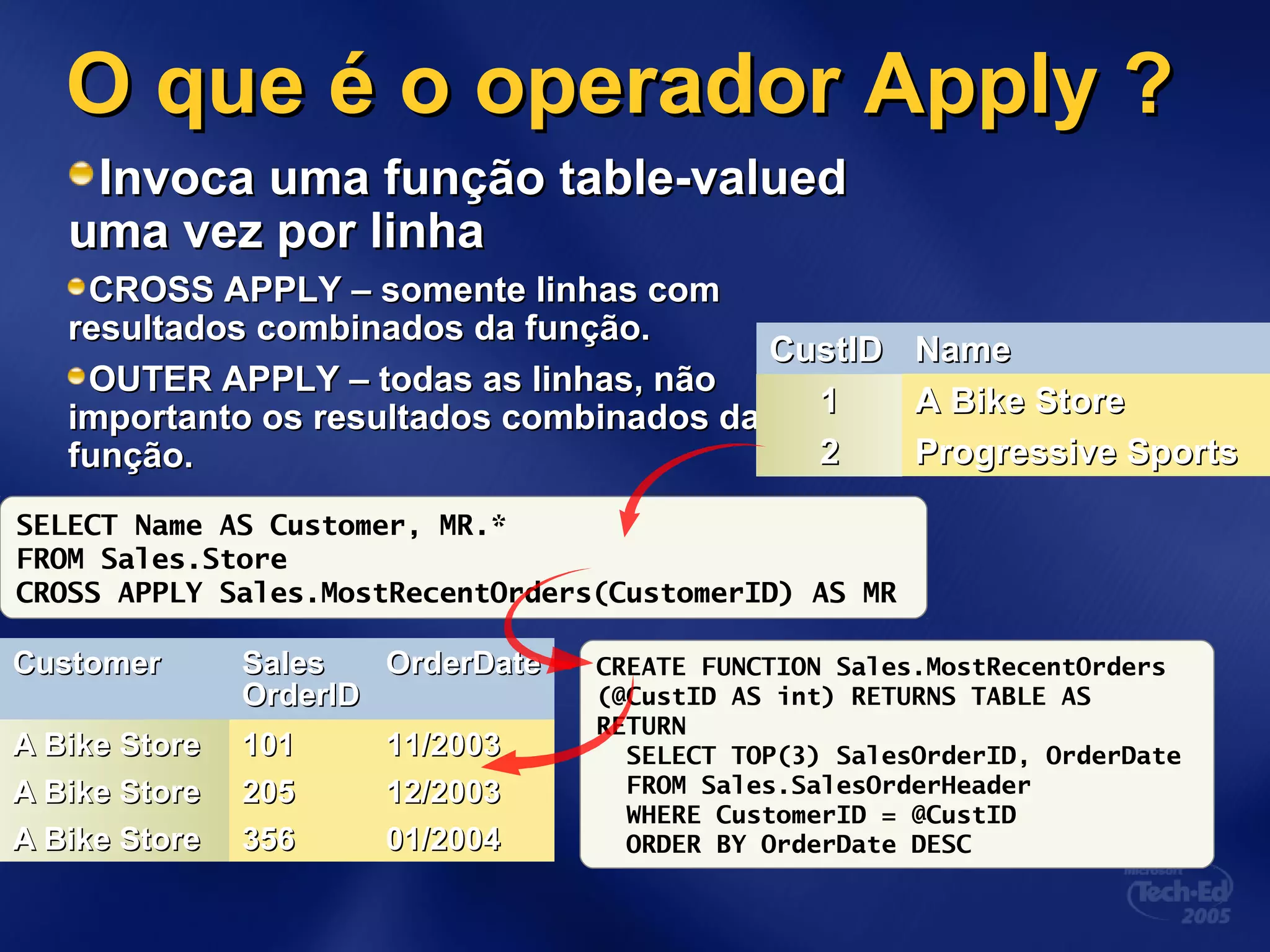 O que é o operador Apply ?O que é o operador Apply ?
Invoca uma função table-valuedInvoca uma função table-valued
uma vez por linhauma vez por linha
CROSS APPLY – somente linhas comCROSS APPLY – somente linhas com
resultados combinados da função.resultados combinados da função.
OUTER APPLY – todas as linhas, nãoOUTER APPLY – todas as linhas, não
importanto os resultados combinados daimportanto os resultados combinados da
função.função.
CREATE FUNCTION Sales.MostRecentOrders
(@CustID AS int) RETURNS TABLE AS
RETURN
SELECT TOP(3) SalesOrderID, OrderDate
FROM Sales.SalesOrderHeader
WHERE CustomerID = @CustID
ORDER BY OrderDate DESC
CustIDCustID NameName
11 A Bike StoreA Bike Store
22 Progressive SportsProgressive Sports
SalesOrderIDSalesOrderID OrderDateOrderDate
101101 11/200311/2003
205205 12/200312/2003
356356 01/200401/2004
CustomerCustomer SalesSales
OrderIDOrderID
OrderDateOrderDate
A Bike StoreA Bike Store 101101 11/200311/2003
A Bike StoreA Bike Store 205205 12/200312/2003
A Bike StoreA Bike Store 356356 01/200401/2004
SELECT Name AS Customer, MR.*
FROM Sales.Store
CROSS APPLY Sales.MostRecentOrders(CustomerID) AS MR
 