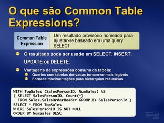 O que sãoO que são Common TableCommon Table
Expressions?Expressions?
O resultado pode ser usado em SELECT, INSERT,O resultado pode ser usado em SELECT, INSERT,
UPDATE ou DELETEUPDATE ou DELETE..
Vantagens de expressões comuns da tabela:Vantagens de expressões comuns da tabela:
Queries com tabelas derivadas tornam-se mais legiveisQueries com tabelas derivadas tornam-se mais legiveis
Fornece movimentações para hierarquias recursivasFornece movimentações para hierarquias recursivas
WITH TopSales (SalesPersonID, NumSales) AS
( SELECT SalesPersonID, Count(*)
FROM Sales.SalesOrderHeader GROUP BY SalesPersonId )
SELECT * FROM TopSales
WHERE SalesPersonID IS NOT NULL
ORDER BY NumSales DESC
Um resultado provisório nomeado para
ajustar-se baseado em uma query
SELECT
Um resultado provisório nomeado para
ajustar-se baseado em uma query
SELECT
Common Table
Expression
 