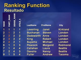 Ranking FunctionRanking Function
ResultadoResultado
 