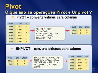 PivotPivot
O que são as operações Pivot e Unpivot ?O que são as operações Pivot e Unpivot ?
CustCust BikeBike ChainChain
MikeMike 88 22
LisaLisa 33 77
PIVOT – converte valores para colunasPIVOT – converte valores para colunas
CustCust ProdProd QtyQty
MikeMike BikeBike 88
MikeMike ChainChain 22
LisaLisa BikeBike 33
LisaLisa ChainChain 77
SELECT * FROM
Sales.Order
PIVOT (SUM(Qty) FOR
Prod IN ([Bike],
[Chain])) PVT
SELECT * FROM
Sales.Order
PIVOT (SUM(Qty) FOR
Prod IN ([Bike],
[Chain])) PVT
SELECT Cust, Prod, Qty
FROM Sales.PivotedOrder
UNPIVOT (Qty FOR Prod
IN ([Bike],[Chain]))
UnPVT
SELECT Cust, Prod, Qty
FROM Sales.PivotedOrder
UNPIVOT (Qty FOR Prod
IN ([Bike],[Chain]))
UnPVT
CustCust BikeBike ChainChain
MikeMike 88 22
LisaLisa 33 77
CustCust ProdProd QtyQty
MikeMike BikeBike 33
MikeMike ChainChain 22
MikeMike BikeBike 55
LisaLisa BikeBike 33
LisaLisa ChainChain 33
LisaLisa ChainChain 44
UNPIVOT – converte colunas para valoresUNPIVOT – converte colunas para valores
 