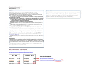 Word of Mouth Summary - TechEd
MARCH 8 - MARCH 14


Highlights:                                                                                                          Questions / To Do:

 * Meteor Metric all-time continues to increase: 9.1% all-time, up from 8.6% last week                               1. app.eventpoint.com - what is this? Its showing as one of the pages in the TechEd site when we look at
 * For the week of March 8-15, Meteor Metric was 12.5%, up from 11.5% in previous week                               sharing by page. Traffic was negligible: less than 5 visitors per page. Is this important to track?
 * This is the first full week of tracking we've had with new conversion pixel in place. Interestingly, Direct
Visitors are converting slightly higher than WOM visitors: 4.4% vs. 4.1%.                                            2. Conversions - still sorting out the 20% discreency between TechEd paid registrations and Meteor's
    > It's unusual for Direct conversion rates to be higher than WOM. We will be watching this closely as we         numbers. We are looking at this daily and expect to have more answers next week.
get more data from the new pixel.
 * For the 2nd week in a row, the Meteor Metric for the TechEd home page is above 80% this is outstanding.
   > The Nightlife page was also shared heavily with a 80% Meteor Metric this week, up from 14% last week
       >>Your techEd audience is registered and ready to party!
* Top Referring sites all-time and this week have not changed significantly
* We did deeper analysis this week of the sites from the Microsoft.com domain that are driving traffic to
TechEd
    > www.microsoft.com/events/techednorthamerica/ is the Microsoft.com site that is driving the most
visitors to TechEd: 21k directly, plus a yield of almost 1300 more
    > www.microsoft.com/techedonline/drove the 2nd highest number of visitors with 324. Big falloff
between /events and /techedonline
    > Overall traffic to TechEd from Microsoft.com is growing steadily week over week, with a large increase
in March
* The only conversions this week from Mtags came from Internal Microsoft traffic sources
   > New Mtag for RogerJenn is tracking as of this week. So far he has driven 8 visitors to TechEd and no
conversions.
* Infleuncers: our top influencer this week posted a shared link on the home page of the "GITCA", Global IT
Community Association, a group representing over 700 organizations and 3.7 million IT professionals.
itpro.community.officelive.com
   >So far this link has brought in 16 new visitors but we expect that number to increase and will continue to
monitor.

Recommendations:
1. Reach out to the GITCA and thank them for the link & front page billing for TechEd on their homepage.
2. Continue to Increase exposure across MSCOM & other internal properties if possible - this traffic is sharing
and converting at the highest rate and evidenced in new deeper data into www.microsoft.com as a referring
site.
3. Since www.microsoft.com/events is the top driver of organic traffic to TechEd, utilize Meteor traffic
figures to prove value of this traffic and ask for more




Word of Mouth Visitors - Traffic Overview
Access this information in the Meteor dashboard. Login required.

http://app.meteorsolutions.com/tracker/29/overview/?dr=2010,03,07-2010,03,14



          ALL - TIME                                  LAST WEEK      Mar 8-14
                                                                                                  Visitors came from links like these:

Direct Visitors             71,754               Direct Visitors               8,909              http://northamerica.msteched.com
WOM Visitors                 7,148               WOM Visitors                  1,214              http://northamerica.msteched.com/?fbid=GahAeeAPZa4
Total Visitors              78,902               Total Visitors             10,123
Meteor Metric                 9.1%               Meteor Metric                 12.0%
 
