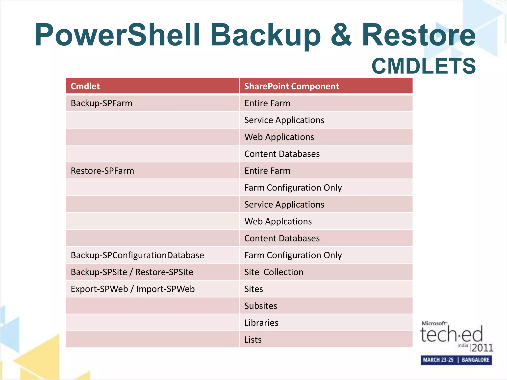 PowerShell Backup & Restore CMDLETS
