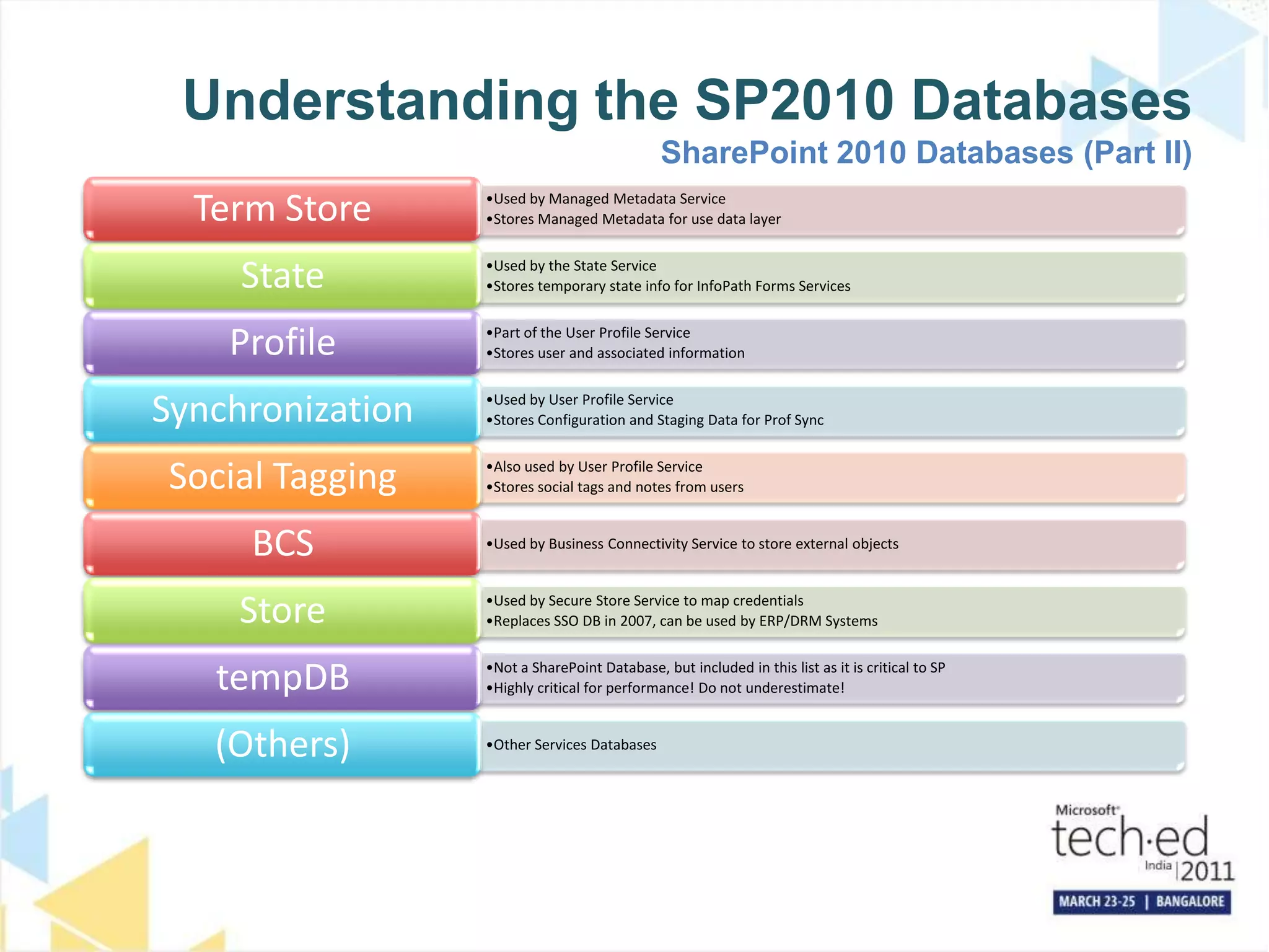 Understanding the SP2010 DatabasesSharePoint 2010 Databases (Part II)