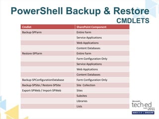 PowerShell Backup & Restore CMDLETS