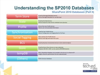 Understanding the SP2010 DatabasesSharePoint 2010 Databases (Part II)