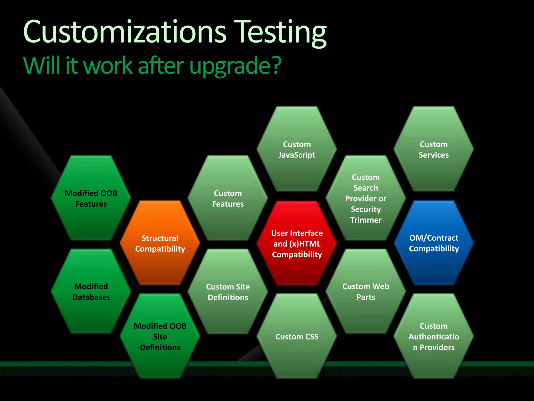 SharePoint PreUpgradeCheck Report