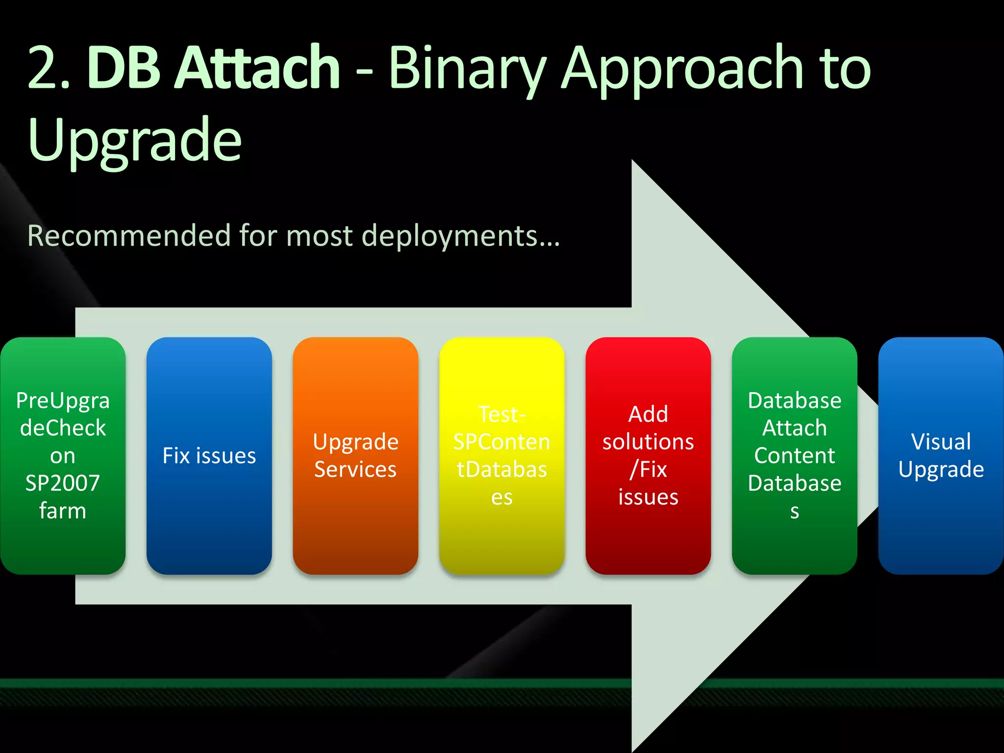 DB Attach with SharePoint 2010 Powershelldemo