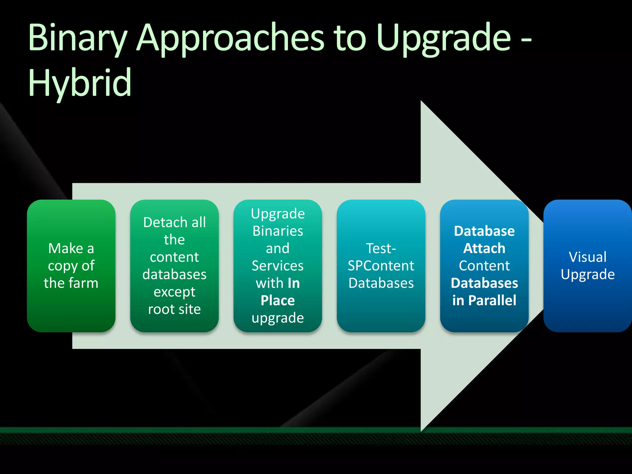 Drill Down on Upgrade Methods