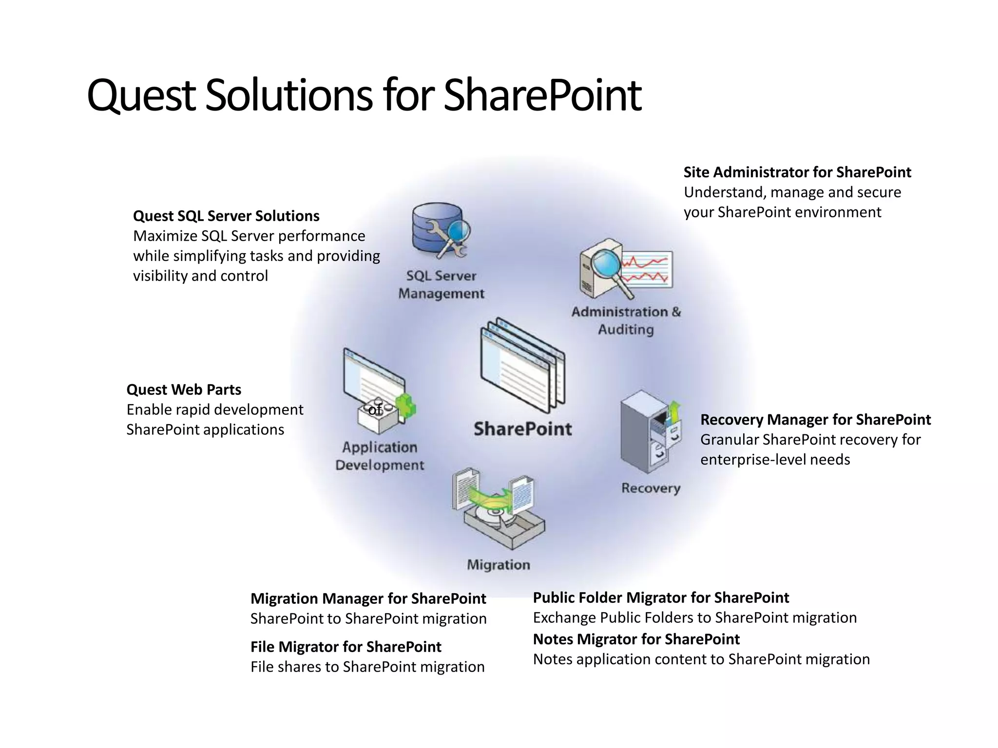 Operations SchedulingBenchmark upgrade operations scheduleNote:Planned 36 hours outage.Up to 54 hours emergency outage if rollback is required.Downtime mitigation processes such as read-only databases can be used to reduce outage time.