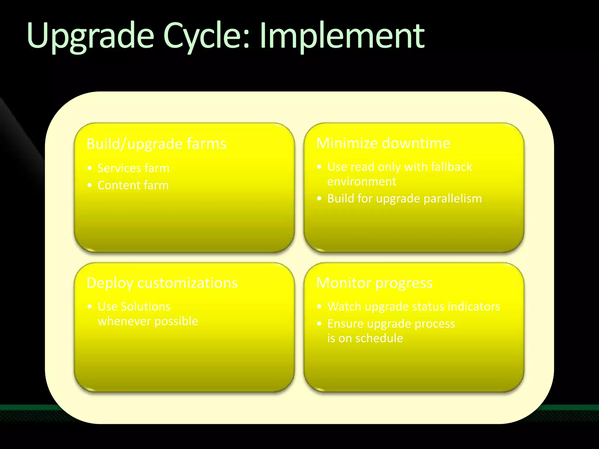 Missing dependencies