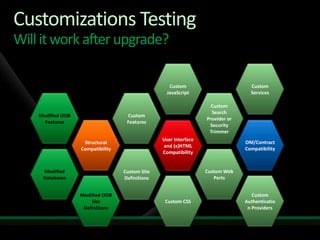 SharePoint PreUpgradeCheck Report