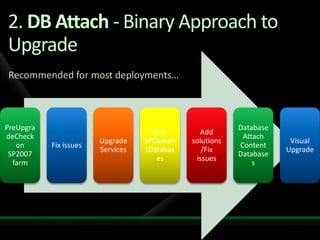 DB Attach with SharePoint 2010 Powershelldemo