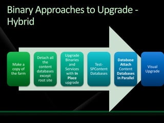 Drill Down on Upgrade Methods