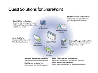 Operations SchedulingBenchmark upgrade operations scheduleNote:Planned 36 hours outage.Up to 54 hours emergency outage if rollback is required.Downtime mitigation processes such as read-only databases can be used to reduce outage time.