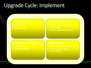 Missing dependencies