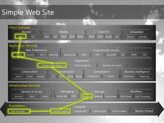 TechEd Preconference