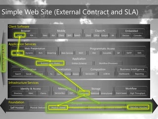 TechEd Preconference