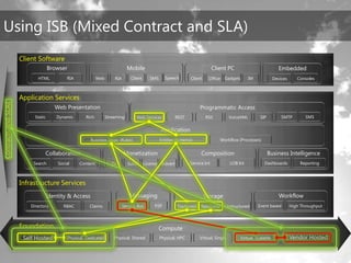 TechEd Preconference