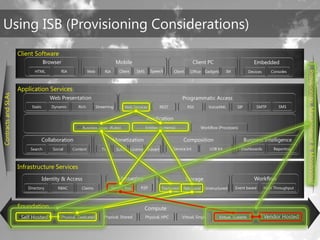 TechEd Preconference